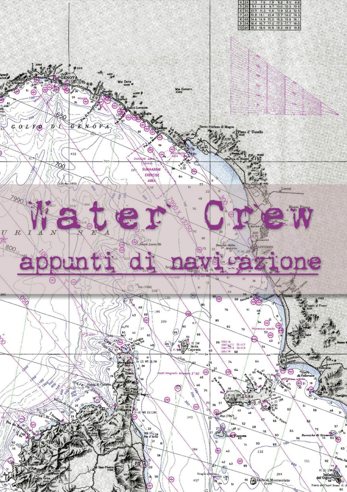 Water Crew, appunti di navigazione