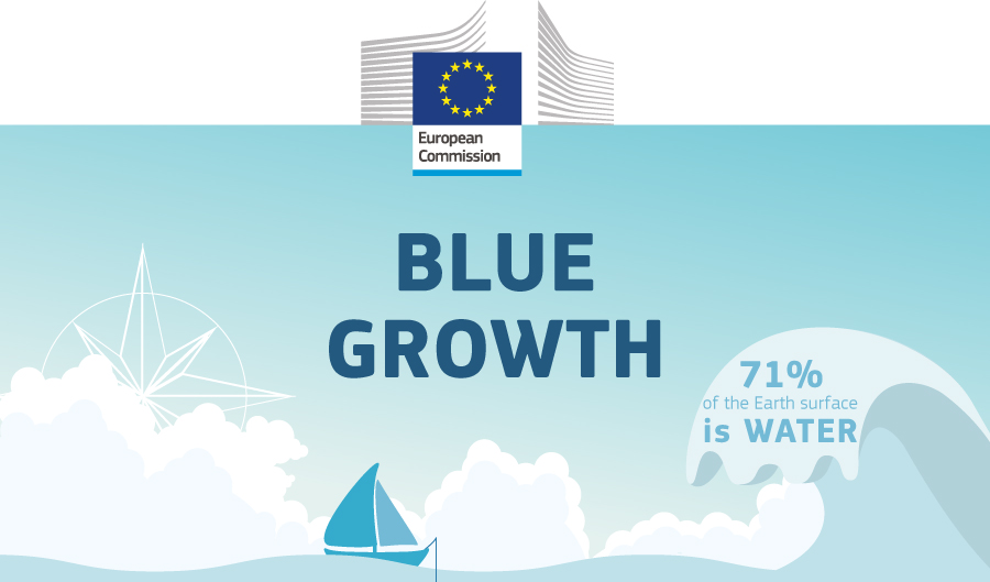 Blue growth, la Crescita blu